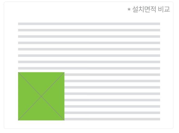설치공간 최소화