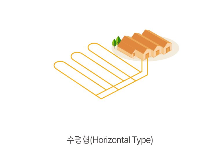 폐회로 수평형 (Horizontal Type)