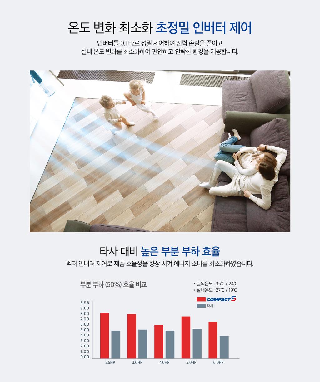 캐리어 소형시스템 상세 7