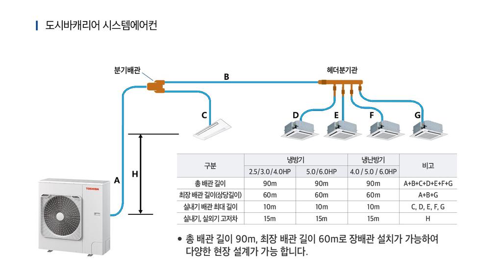 캐리어 소형시스템 상세 10