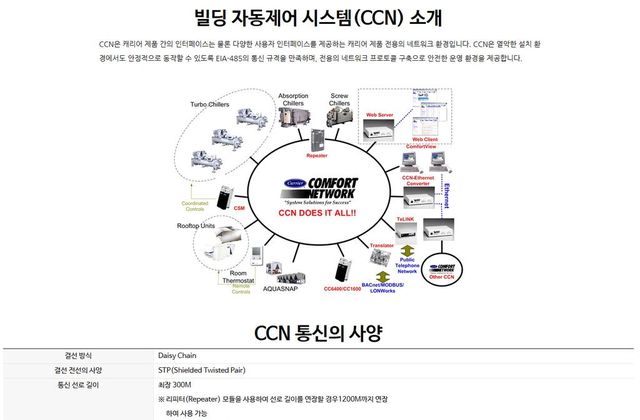 빌딩 자동 제어