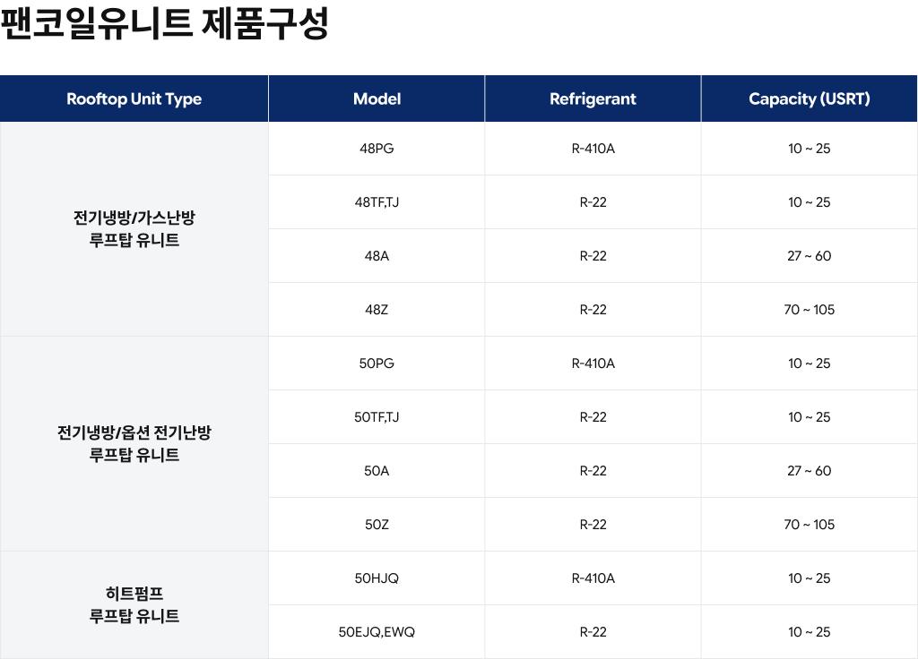 캐리어 루프탑 유닛 상세 4