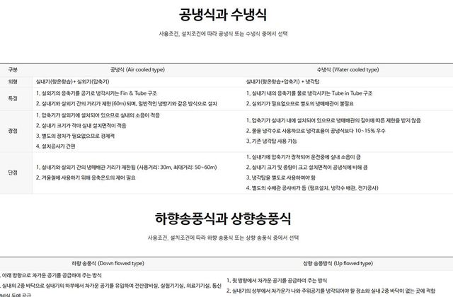 항온항습기